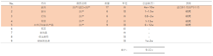 苏州软装设计公司